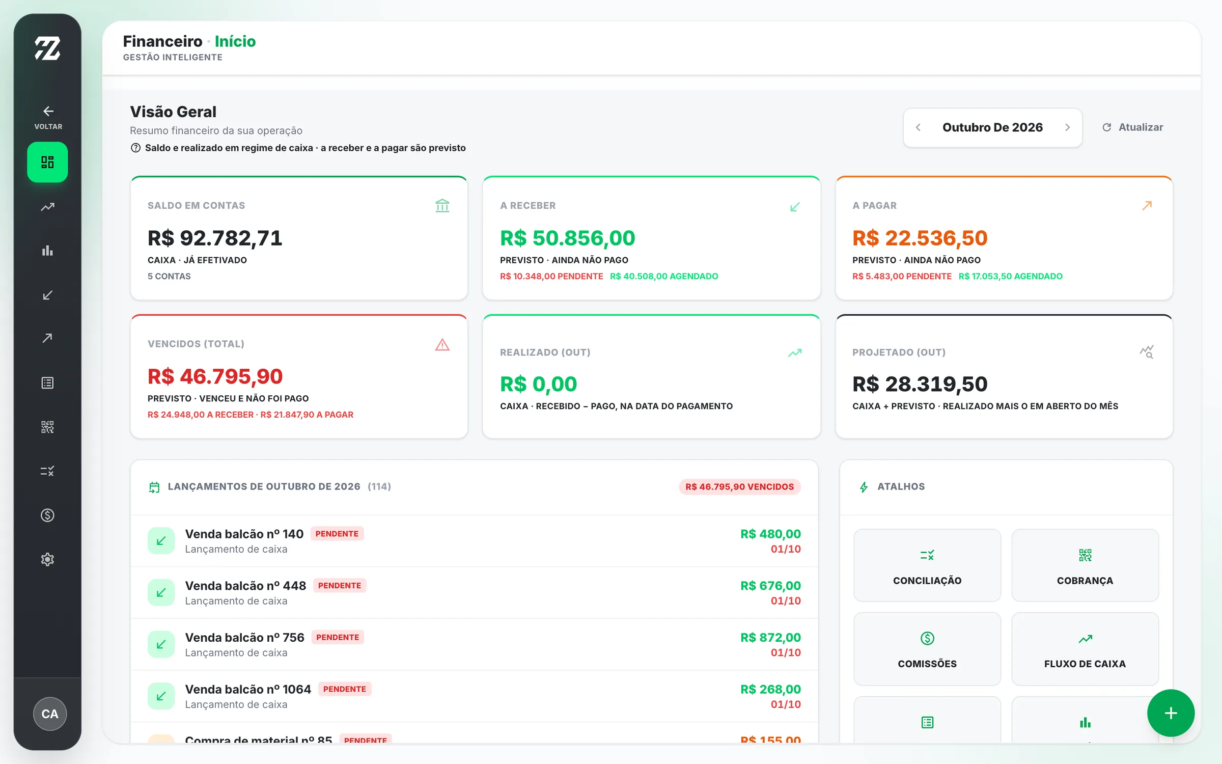 Visão geral do financeiro com saldo, a receber, a pagar e lançamentos do mês